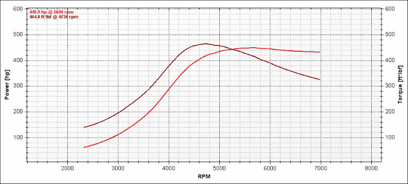 Illustration for article titled Every Ecoboost Mustang Sold Will Kill Someone's Inner Hoon